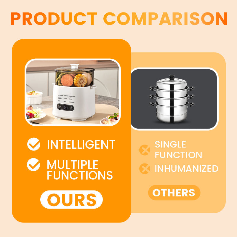 🎁2026 Nytt design🥚✨Mini multifunktionell äggkokare med smart touchpanel